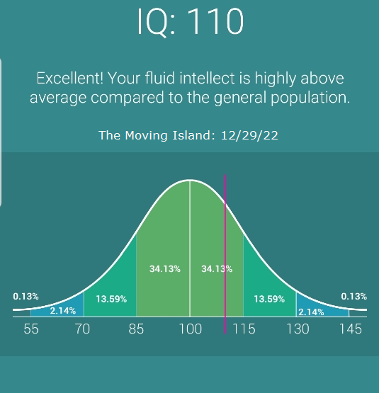 I did an IQ test and got 110